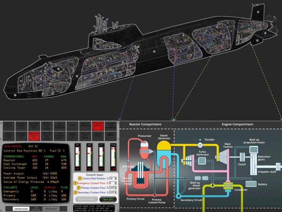 Astute Class Nuclear Submarine Training Simulator e1690356454334