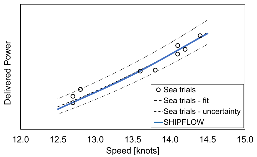 Figure2 flowtech e1695379285856