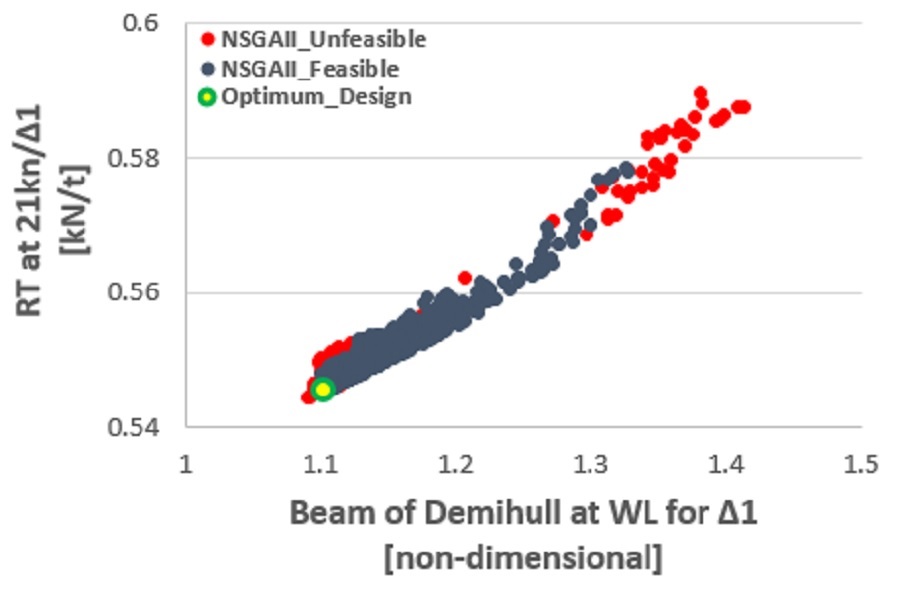 HSVA Fig 4a
