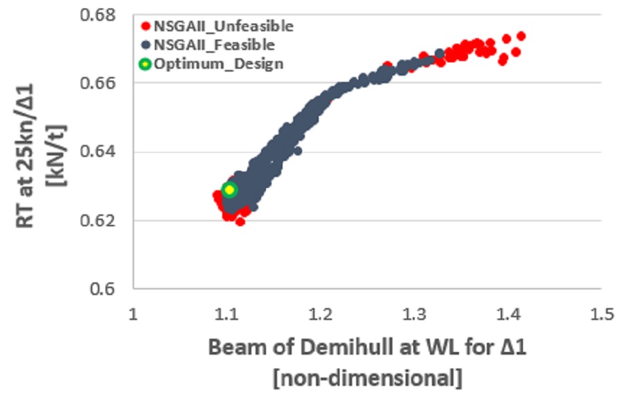 HSVA Fig 4b