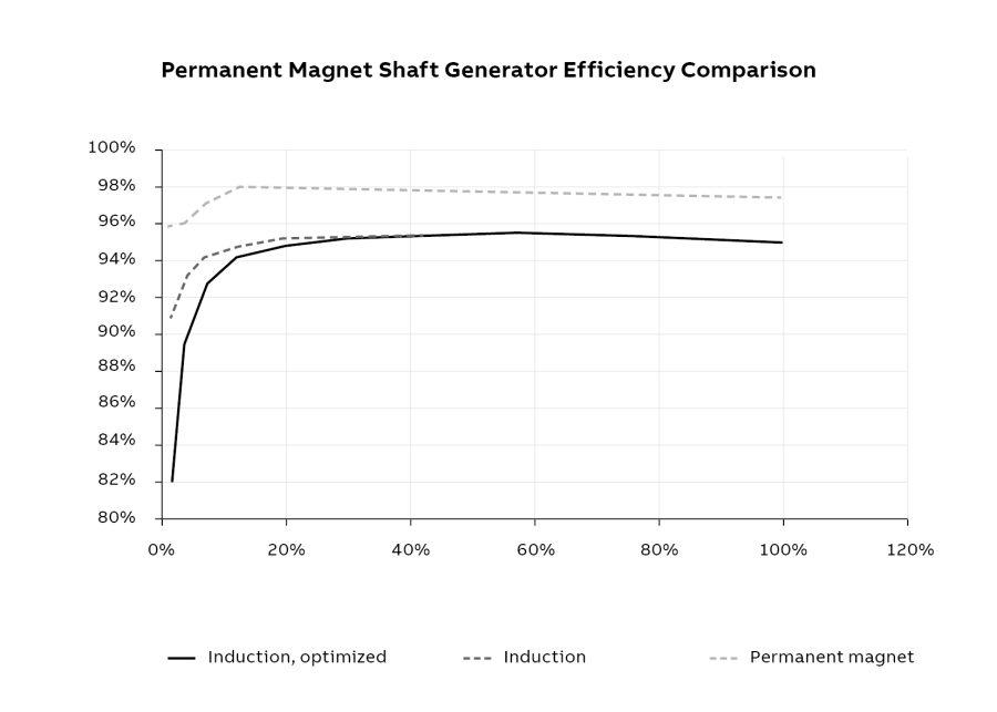 chart motors generators 20220923 kb e1693554596229
