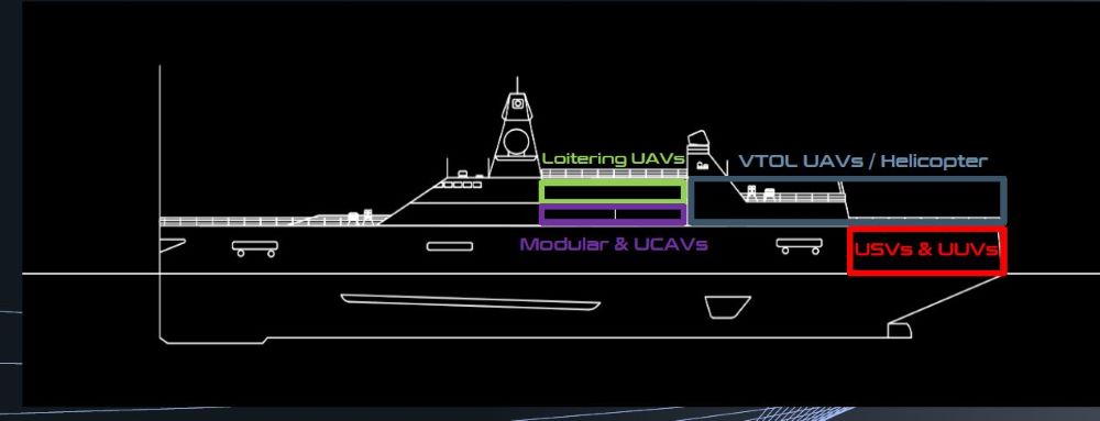 CONCEPT FOR MULTI MISSION DRONE CARRIER UNVEILED AT RINA CONFERENCE resized